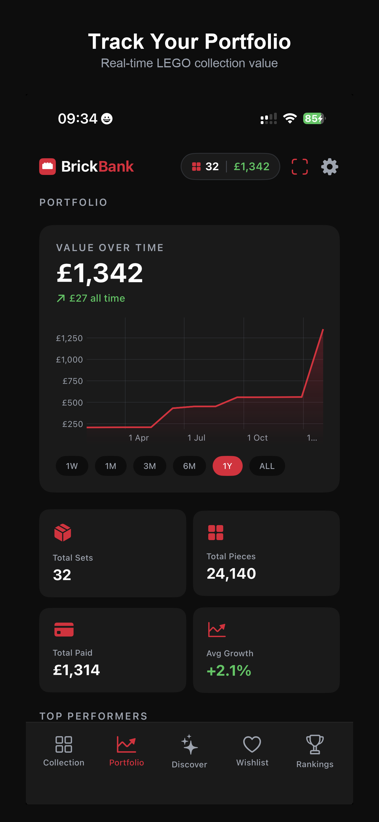Portfolio analytics and charts